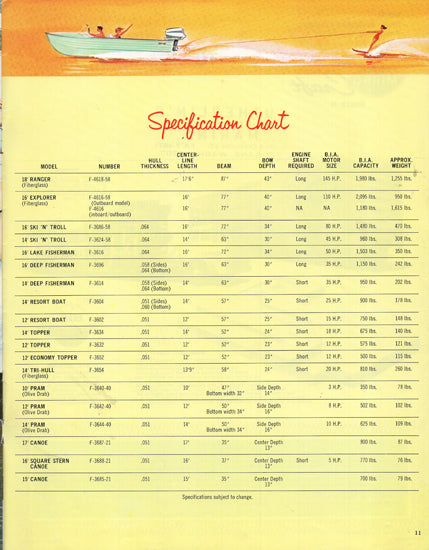 MirroCraft 1973 Brochure