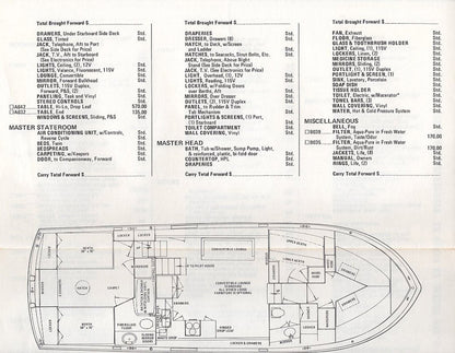 Chris Craft Commander 45 Yacht Specification Brochure