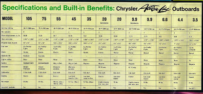 Chrysler 1968 Outboard Brochure