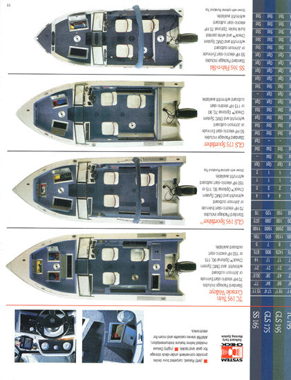 Sea Nymph 1996 Brochure