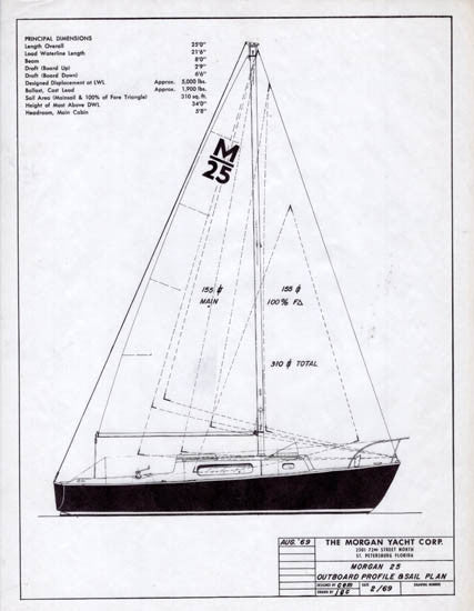 Morgan 25 Brochure Package