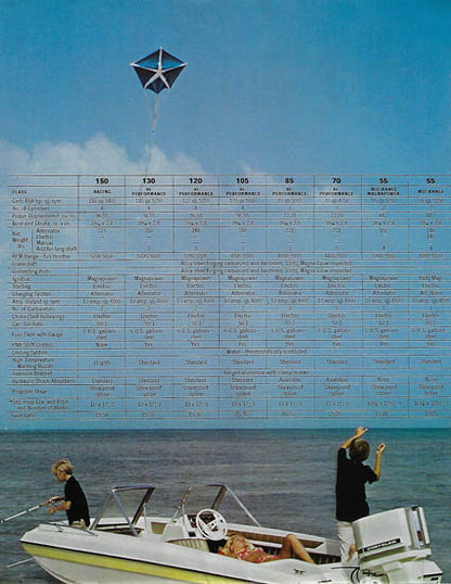 Chrysler 1973 Outboard Brochure