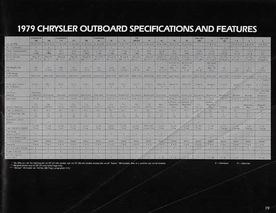 Chrysler 1979 Outboard Brochure – SailInfo I boatbrochure.com