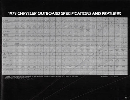 Chrysler 1979 Outboard Brochure