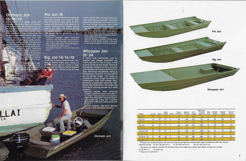 Lowe 1980 Brochure SailInfo I
