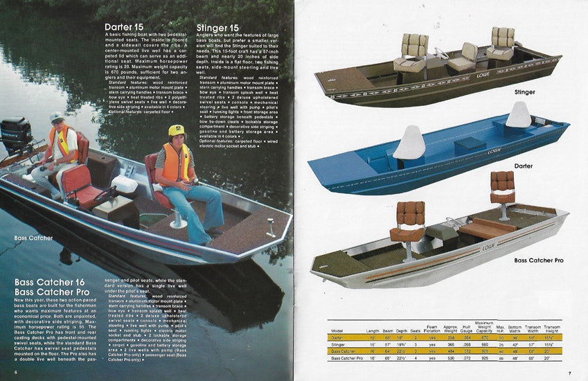 Lowe 1980 Brochure SailInfo I