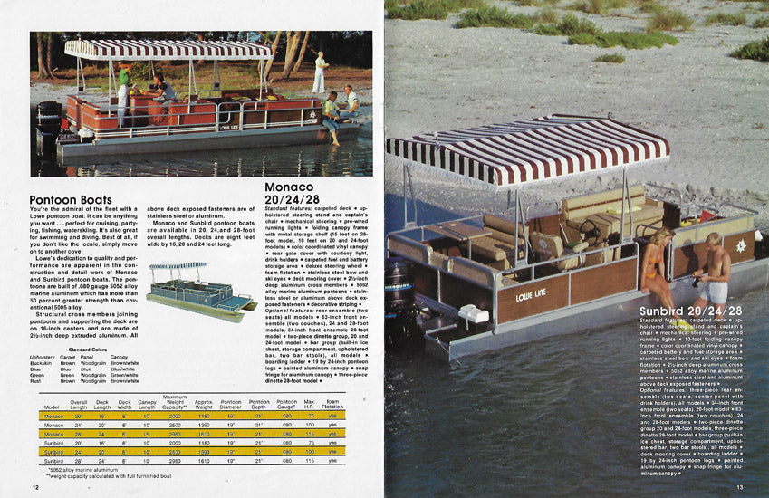 Lowe 1980 Brochure