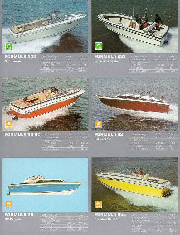 Formula 1981 Thunderbird Abbreviated Brochure