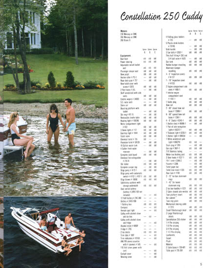 Peterborough 1989 Brochure