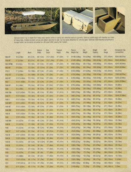Sea Nymph 1998 Jon & Utility V Brochure