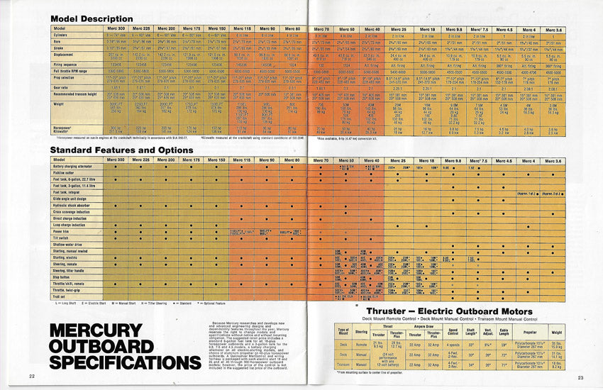 Mercury 1981 Outboard Brochure