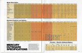 Mercury 1981 Outboard Brochure