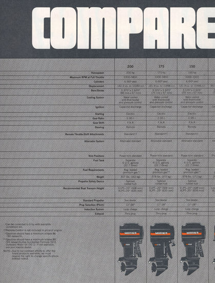 Mariner 1981 Outboard Abbreviated Brochure