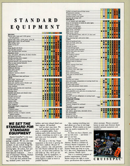 Hunter 1980s Full Line Brochure