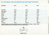 Dufour Atoll Series Brochure