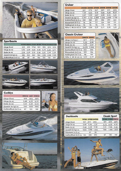 Bayliner 2006 Germany Price List