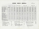 Penn Yan 1967 Price List