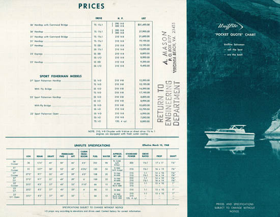 Uniflite 1960s Price List
