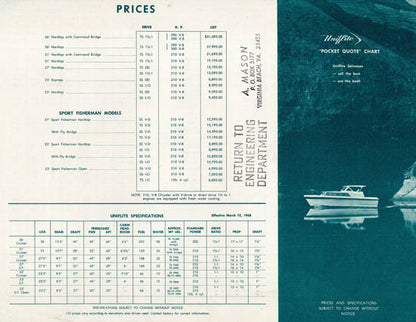 Uniflite 1960s Price List