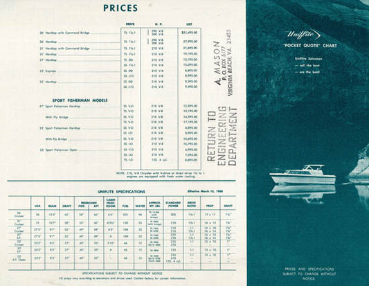 Uniflite 1960s Price List
