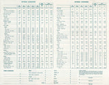 Uniflite 1960s Price List