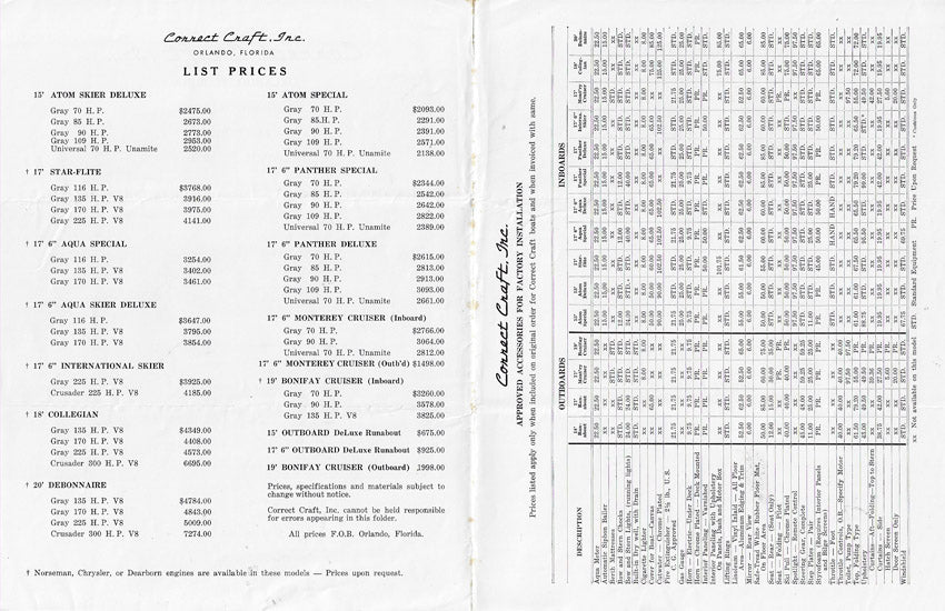 Correct Craft 1959 Price List