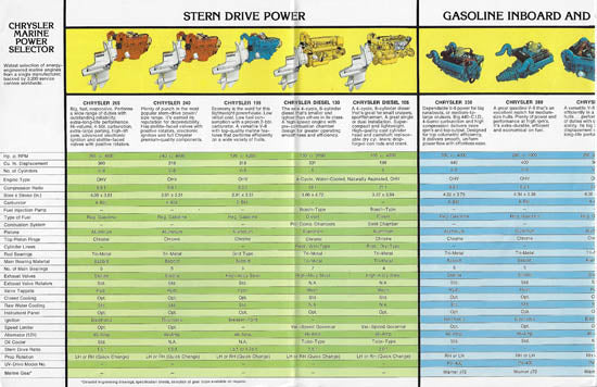 Chrysler 1976 Engines Brochure