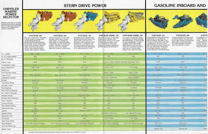 Chrysler 1976 Engines Brochure