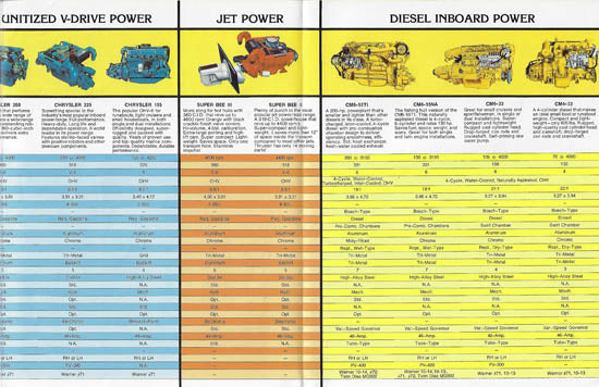 Chrysler 1976 Engines Brochure