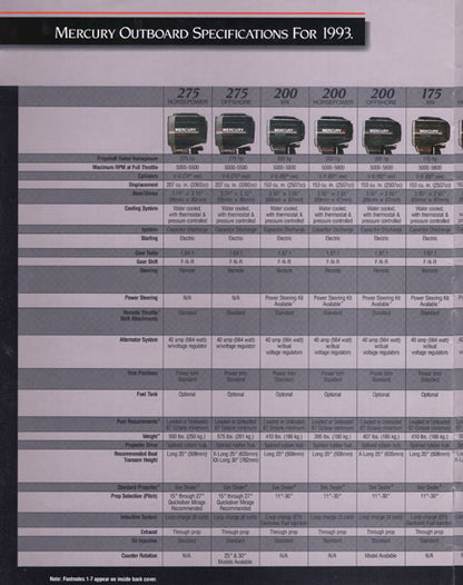 Mercury 1993 Outboard Brochure