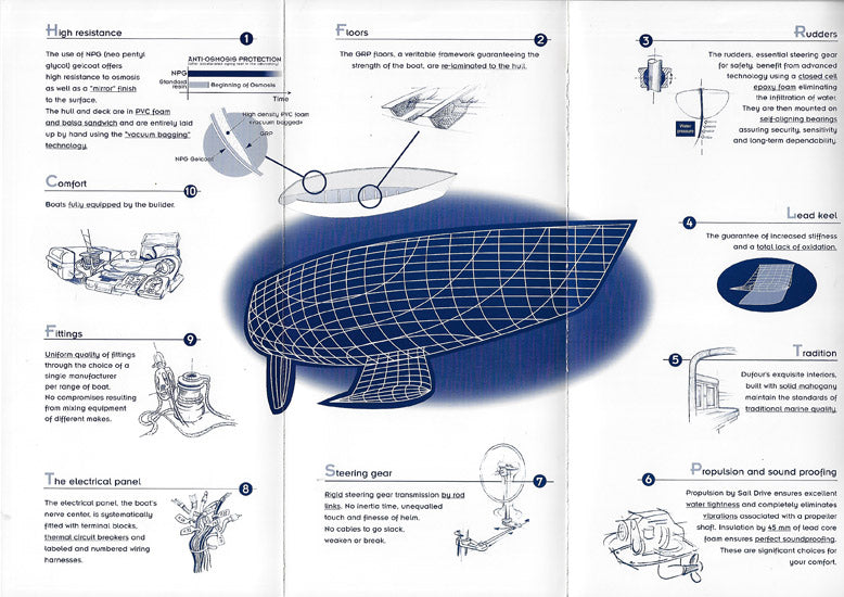 Dufour Quality Brochure