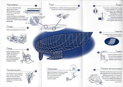 Dufour Quality Brochure