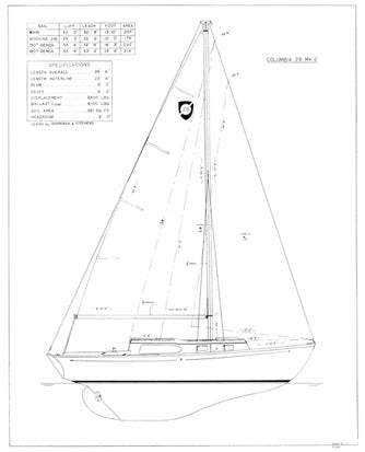 Columbia 29 Mark II Sail Plan