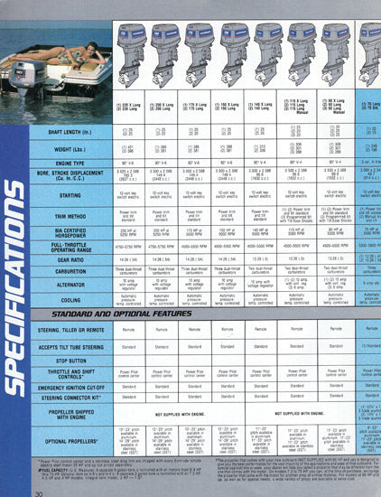 Evinrude 1983 Outboard Brochure