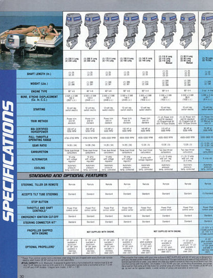 Evinrude 1983 Outboard Brochure