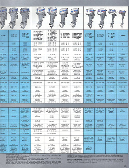 Evinrude 1983 Outboard Brochure
