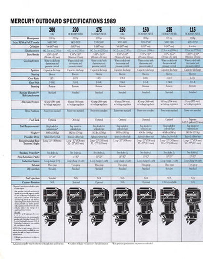 Mercury 1989 Outboard Brochure
