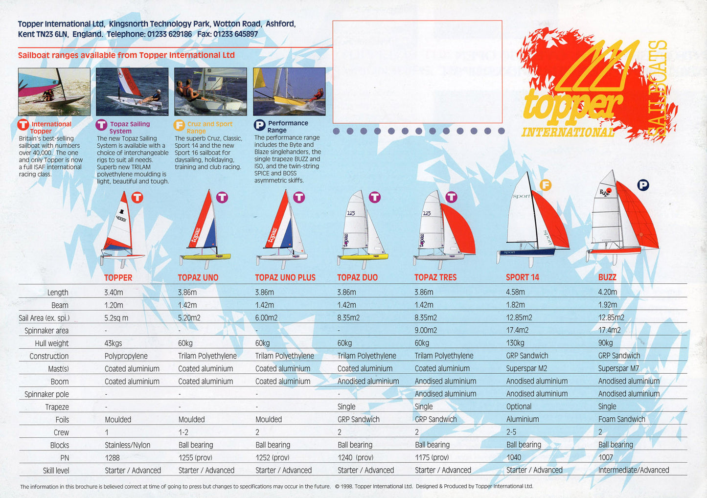 Topper 1998 Brochure