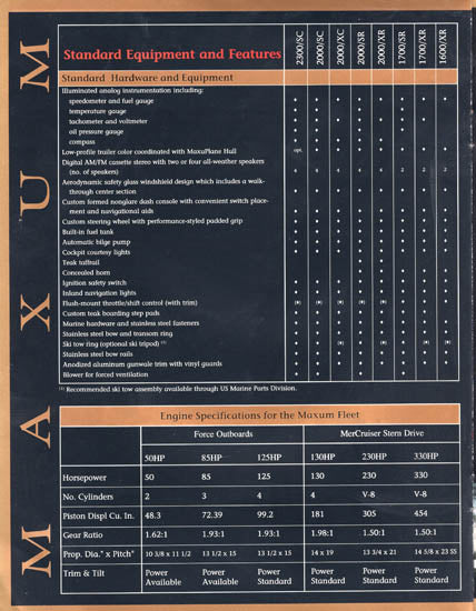 Maxum 1989 Brochure