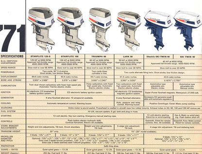 Evinrude 1971 Outboard Brochure
