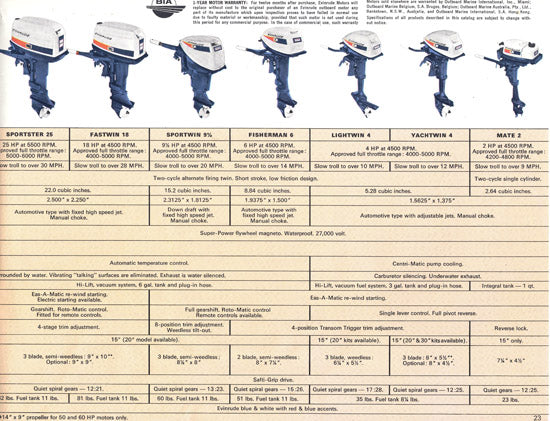 Evinrude 1971 Outboard Brochure