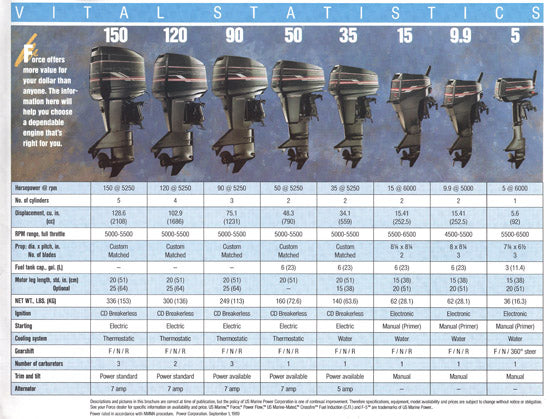 US Marine 1990 Force Outboard Brochure