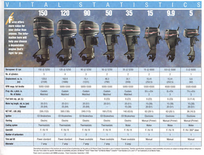 US Marine 1990 Force Outboard Brochure