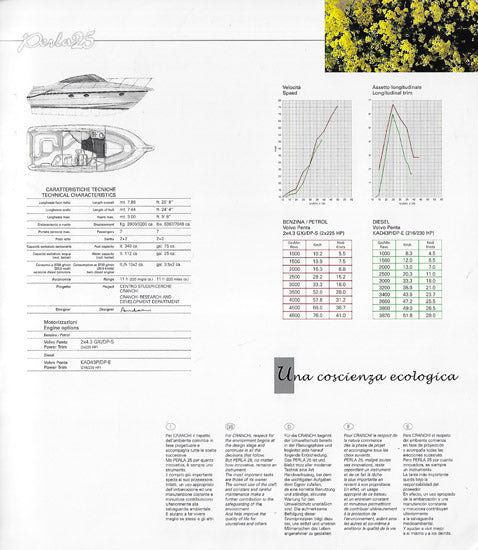 Cranchi Perla 25 Brochure