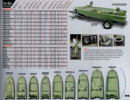 Ranger 2002 Cherokee Brochure