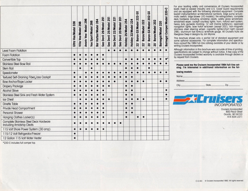 Cruisers 1984 Full Line Brochure SailInfo I