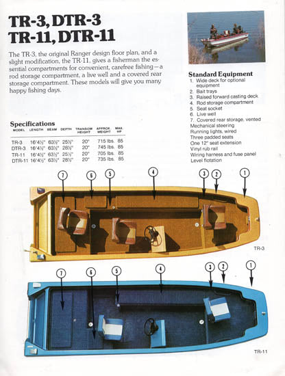 Ranger 1975 Brochure