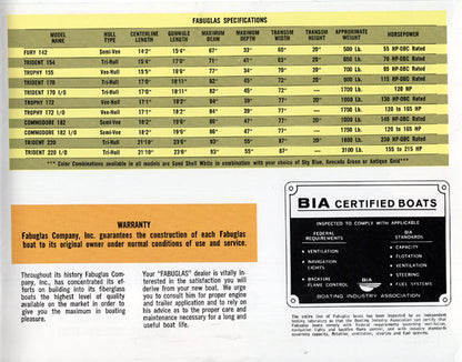 Fabuglas 1970 Brochure