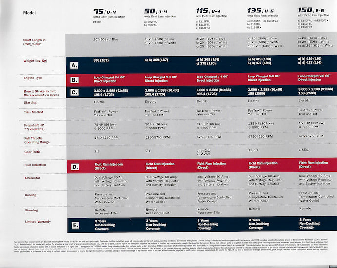 Evinrude 2003 Outboard Brochure