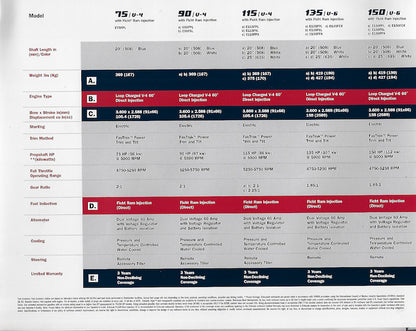Evinrude 2003 Outboard Brochure